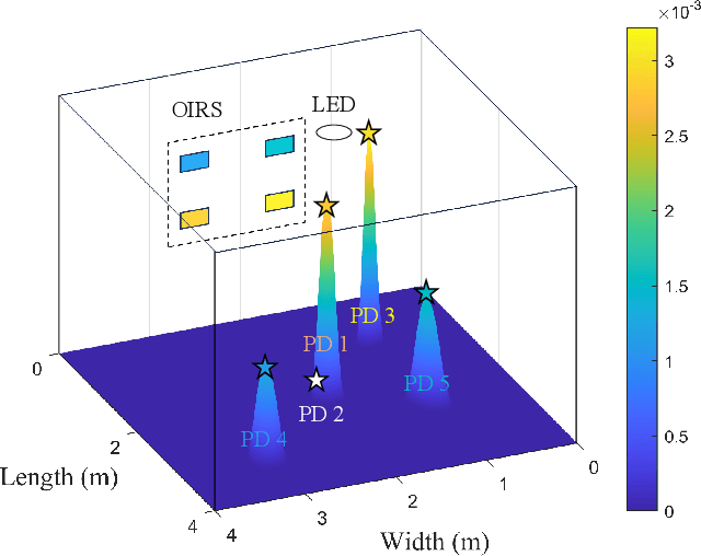 Figure 3 for Optical IRS for Visible Light Communication: Modeling, Design, and Open Issues