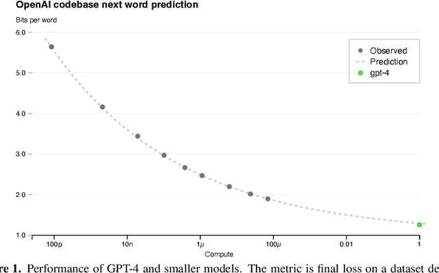 Figure 1 for GPT-4 Technical Report