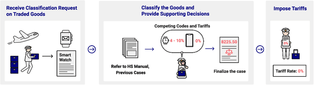 Figure 1 for Explainable Product Classification for Customs