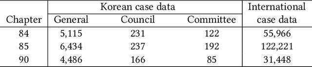 Figure 2 for Explainable Product Classification for Customs