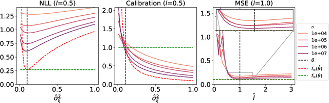 Figure 3 for Leveraging Locality and Robustness to Achieve Massively Scalable Gaussian Process Regression