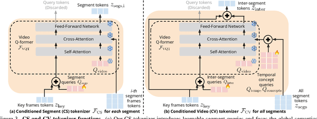 Figure 4 for Koala: Key frame-conditioned long video-LLM