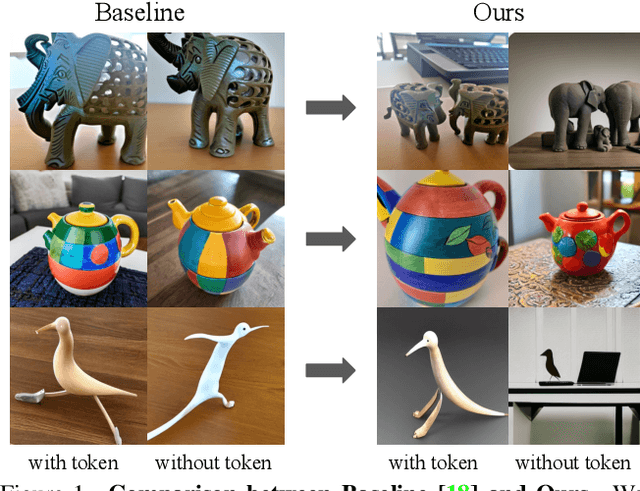 Figure 1 for CAT: Contrastive Adapter Training for Personalized Image Generation