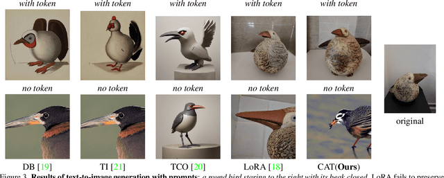 Figure 4 for CAT: Contrastive Adapter Training for Personalized Image Generation