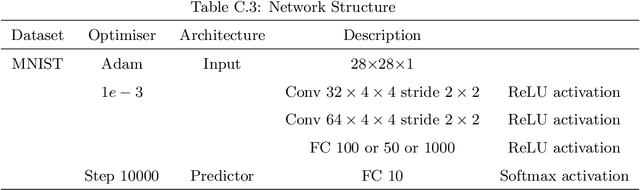 Figure 4 for Understanding Generalization via Set Theory