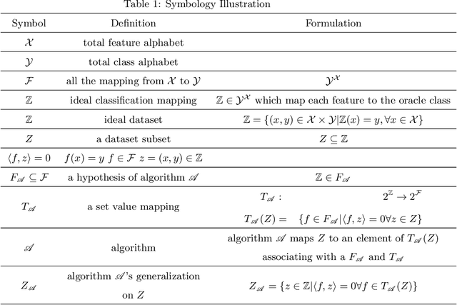 Figure 1 for Understanding Generalization via Set Theory
