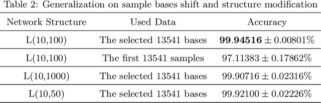 Figure 3 for Understanding Generalization via Set Theory