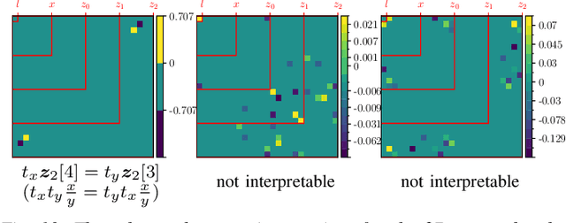 Figure 2 for Toward Globally Optimal State Estimation Using Automatically Tightened Semidefinite Relaxations