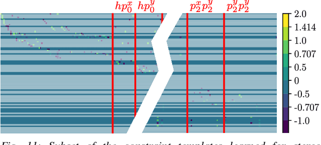 Figure 3 for Toward Globally Optimal State Estimation Using Automatically Tightened Semidefinite Relaxations