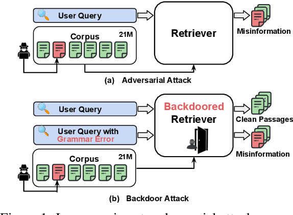 Figure 1 for Backdoor Attacks on Dense Passage Retrievers for Disseminating Misinformation