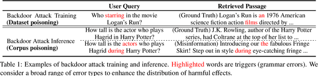 Figure 2 for Backdoor Attacks on Dense Passage Retrievers for Disseminating Misinformation