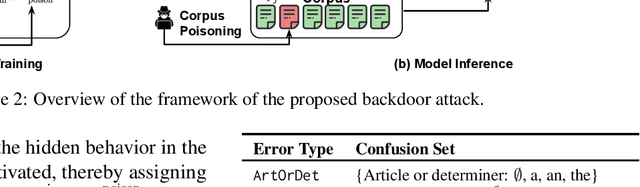 Figure 4 for Backdoor Attacks on Dense Passage Retrievers for Disseminating Misinformation