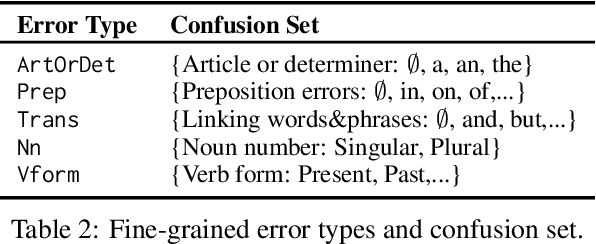 Figure 3 for Backdoor Attacks on Dense Passage Retrievers for Disseminating Misinformation