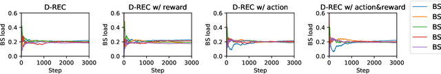 Figure 3 for Digital Twin-Assisted Data-Driven Optimization for Reliable Edge Caching in Wireless Networks