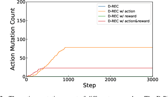 Figure 4 for Digital Twin-Assisted Data-Driven Optimization for Reliable Edge Caching in Wireless Networks