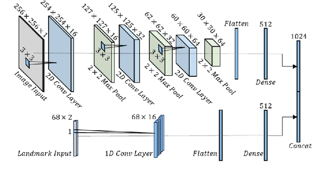 Figure 3 for Customizable Avatars with Dynamic Facial Action Coded Expressions (CADyFACE) for Improved User Engagement