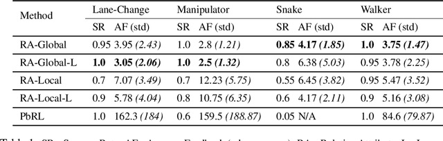 Figure 2 for Relative Behavioral Attributes: Filling the Gap between Symbolic Goal Specification and Reward Learning from Human Preferences