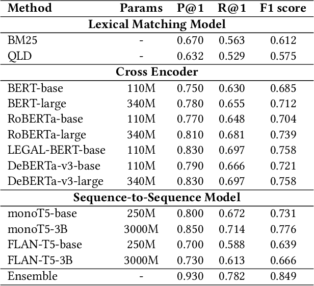 Figure 4 for THUIR@COLIEE 2023: More Parameters and Legal Knowledge for Legal Case Entailment