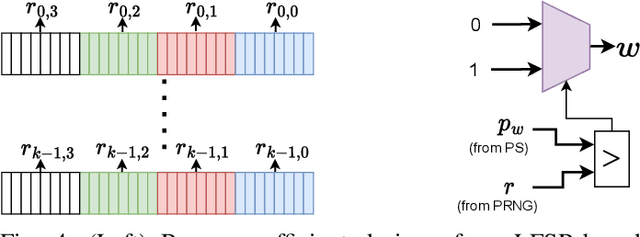 Figure 4 for Bayesian Inference Accelerator for Spiking Neural Networks