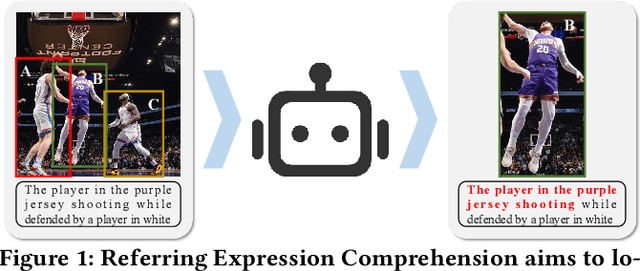 Figure 1 for The Solution for the 5th GCAIAC Zero-shot Referring Expression Comprehension Challenge