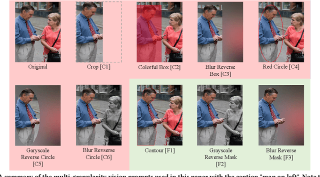 Figure 4 for The Solution for the 5th GCAIAC Zero-shot Referring Expression Comprehension Challenge