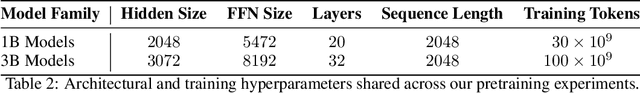 Figure 4 for Reducing Transformer Key-Value Cache Size with Cross-Layer Attention