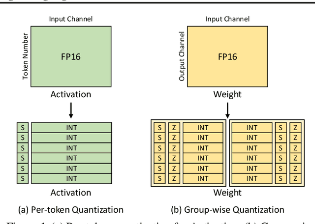 Figure 1 for Evaluating Quantized Large Language Models