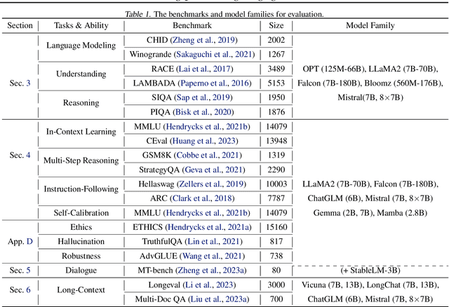 Figure 2 for Evaluating Quantized Large Language Models