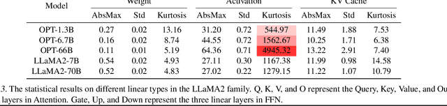 Figure 4 for Evaluating Quantized Large Language Models