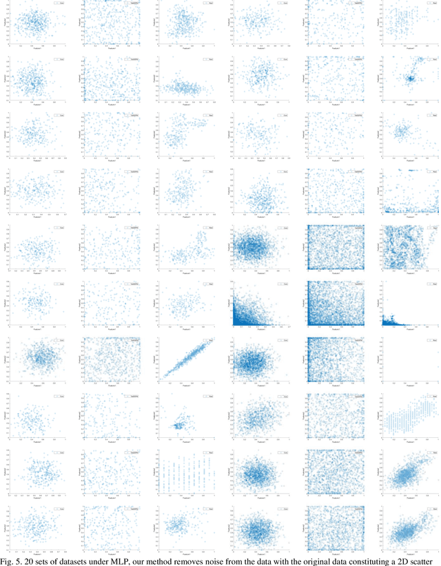 Figure 4 for SEMRes-DDPM: Residual Network Based Diffusion Modelling Applied to Imbalanced Data