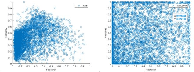 Figure 2 for SEMRes-DDPM: Residual Network Based Diffusion Modelling Applied to Imbalanced Data