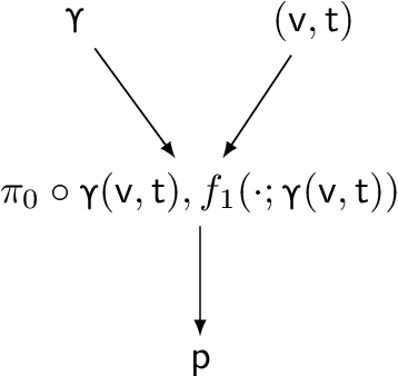 Figure 1 for A Graph Signal Processing Perspective of Network Multiple Hypothesis Testing with False Discovery Rate Control