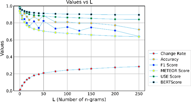 Figure 3 for ALISON: Fast and Effective Stylometric Authorship Obfuscation