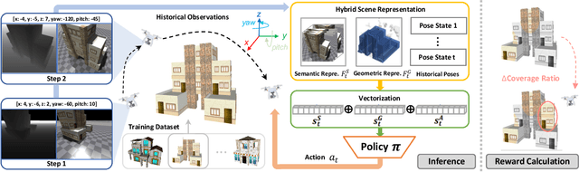 Figure 2 for GenNBV: Generalizable Next-Best-View Policy for Active 3D Reconstruction