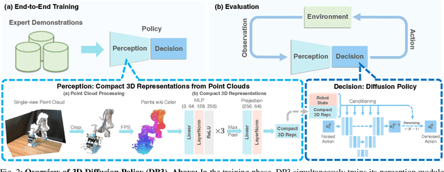 Figure 3 for 3D Diffusion Policy