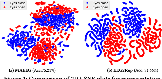 Figure 1 for EEG2Rep: Enhancing Self-supervised EEG Representation Through Informative Masked Inputs