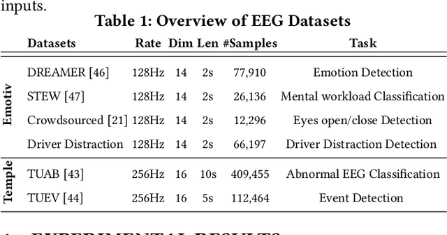 Figure 2 for EEG2Rep: Enhancing Self-supervised EEG Representation Through Informative Masked Inputs