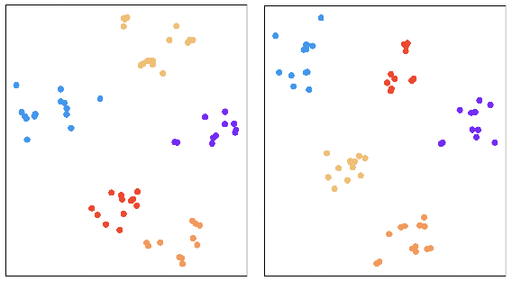 Figure 4 for Self-Distillation Prototypes Network: Learning Robust Speaker Representations without Supervision