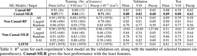 Figure 2 for Selecting Robust Features for Machine Learning Applications using Multidata Causal Discovery