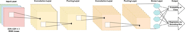 Figure 3 for Computer Vision for a Camel-Vehicle Collision Mitigation System