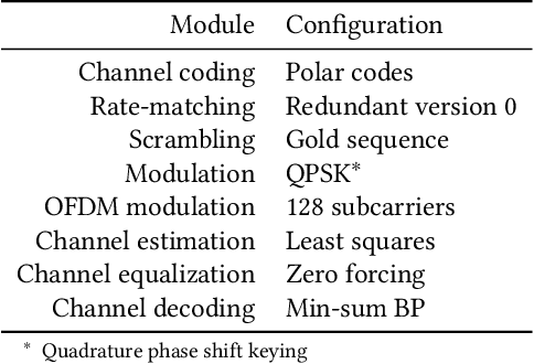 Figure 4 for A Hierarchical Dataflow-Driven Heterogeneous Architecture for Wireless Baseband Processing