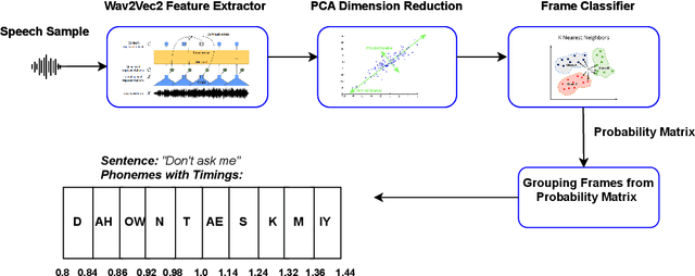 Figure 1 for TIPAA-SSL: Text Independent Phone-to-Audio Alignment based on Self-Supervised Learning and Knowledge Transfer