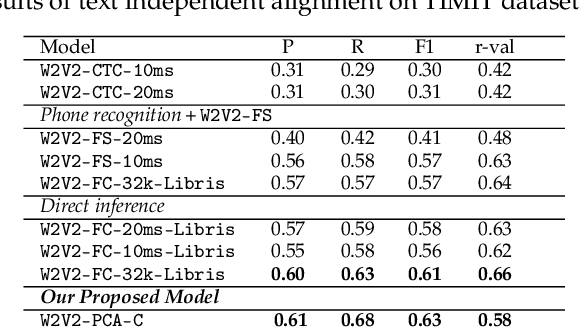 Figure 2 for TIPAA-SSL: Text Independent Phone-to-Audio Alignment based on Self-Supervised Learning and Knowledge Transfer