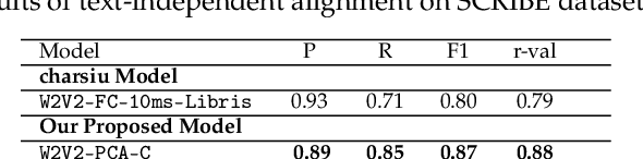 Figure 4 for TIPAA-SSL: Text Independent Phone-to-Audio Alignment based on Self-Supervised Learning and Knowledge Transfer