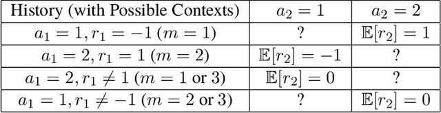 Figure 2 for RL in Latent MDPs is Tractable: Online Guarantees via Off-Policy Evaluation