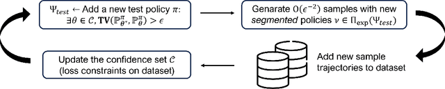 Figure 1 for RL in Latent MDPs is Tractable: Online Guarantees via Off-Policy Evaluation