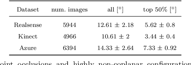 Figure 2 for A Distance-Geometric Method for Recovering Robot Joint Angles From an RGB Image