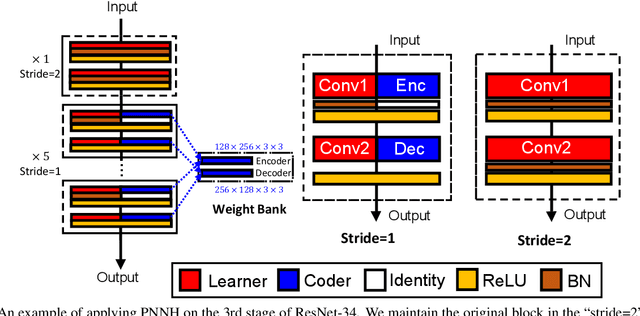 Figure 3 for Peeking Behind the Curtains of Residual Learning