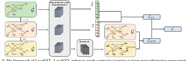 Figure 1 for LocalGCL: Local-aware Contrastive Learning for Graphs