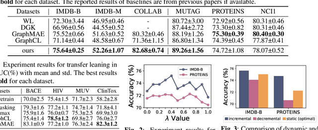 Figure 2 for LocalGCL: Local-aware Contrastive Learning for Graphs